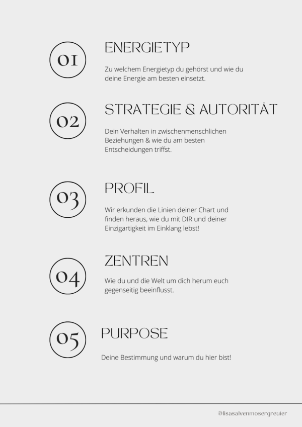 Human Design Reading Blueprint Soulprint Basic